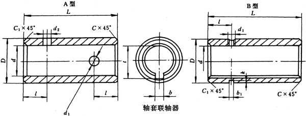 GTSSߴ