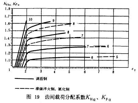 Xgdɷϵ(sh)KHKF