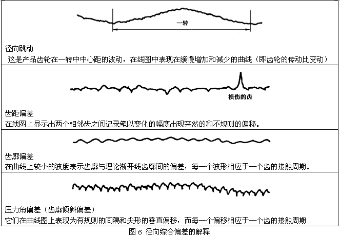 AX݆z(yn)(sh)ʩҎ(gu)2֣Cƫ(dng)X͂(c)϶ęz(yn)CƫĜy(c)