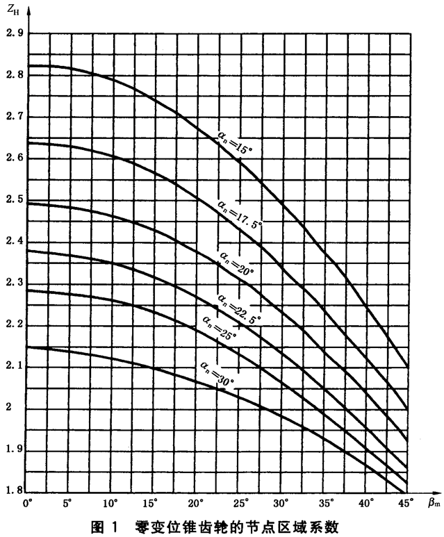 X|ƣڣcg(qing)Ӌ㹝(ji)c^(q)ϵ(sh)ZH