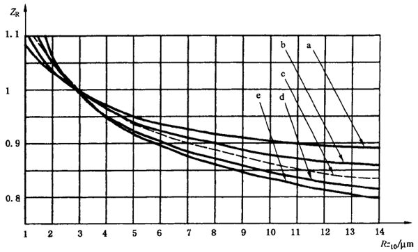 X|ƣڣc(din)g(qing)Ӌ(j)㝙ĤӰϵ(sh)ZLZVZR