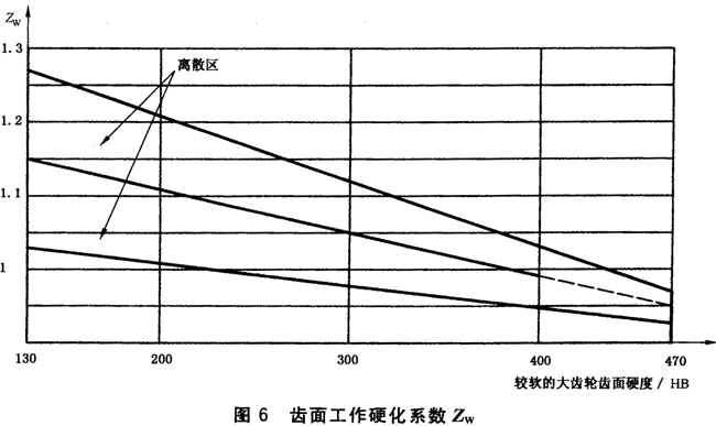 X|ƣڣc(din)g(qing)Ӌ(j)X湤Ӳϵ(sh)ZW