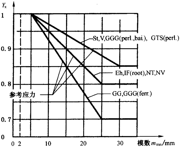 X(qing)Ӌ(j)ߴϵ(sh)YX