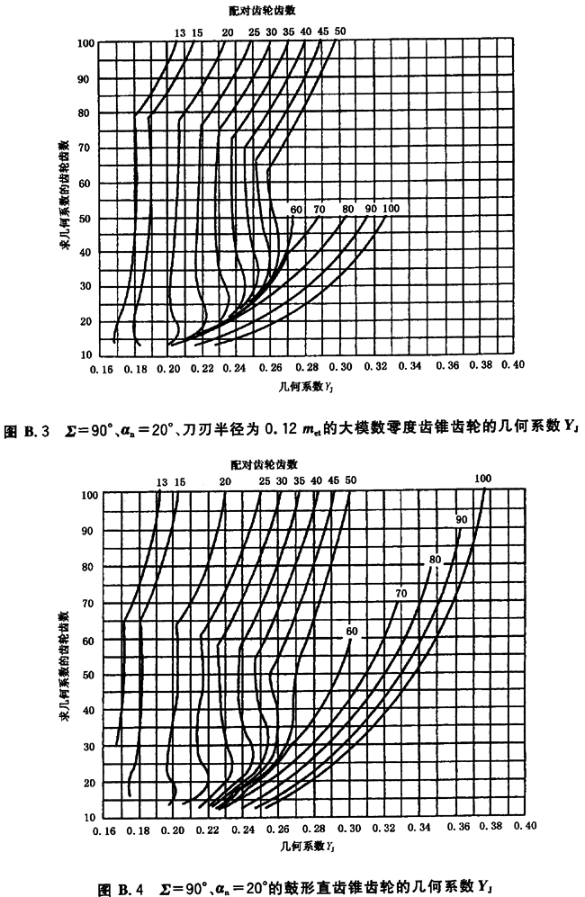 ׺ϵ(sh)DB2