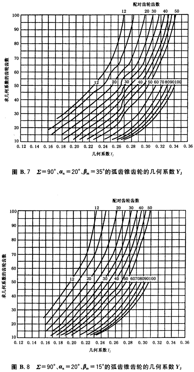 ׺ϵ(sh)DB2