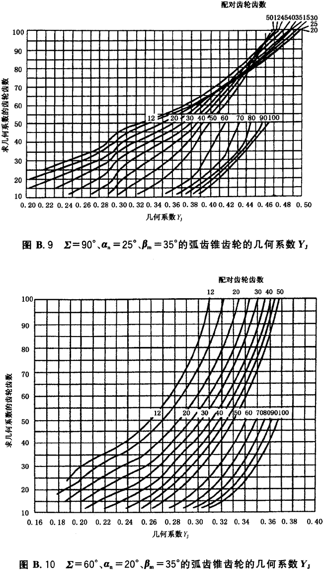 ׺ϵ(sh)DB2