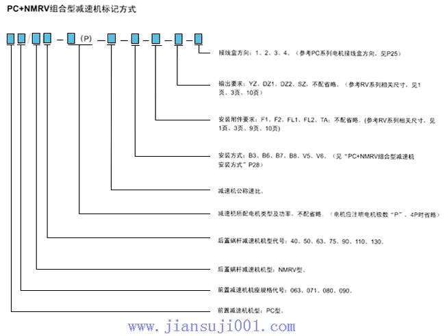 PC+NMRVM͜pٙCĘ(bio)ӛʽ