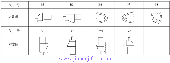 YCJRϵX݆pஐ늄әC(JB/T6447-92)