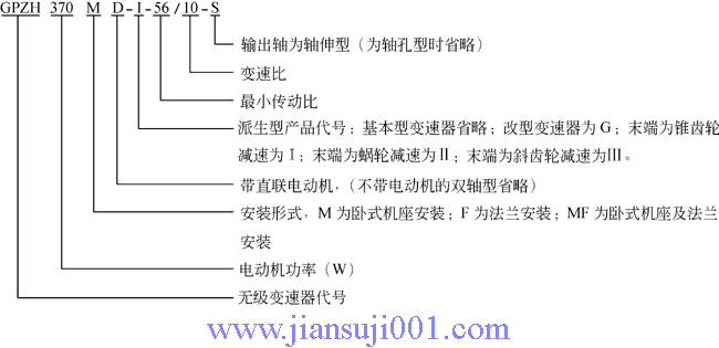 GPZHϵ䓌(du)FP(pn)h(hun)P(pn)C(j)еo(w)(j)׃̖(ho)(bio)ӛͱʾʽ