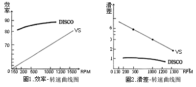 DISCOo׃ٙC