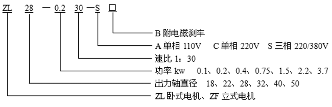 _ZLZFСX݆p늙C(j)(bio)ӛ