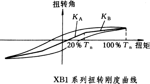 XB1ϵЮa(chn)ƷҪg(sh)ָ