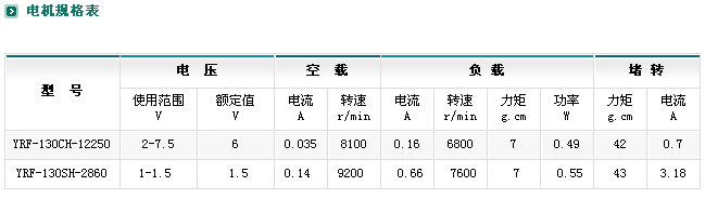 ZYM-20A130p늙C(j)⣩