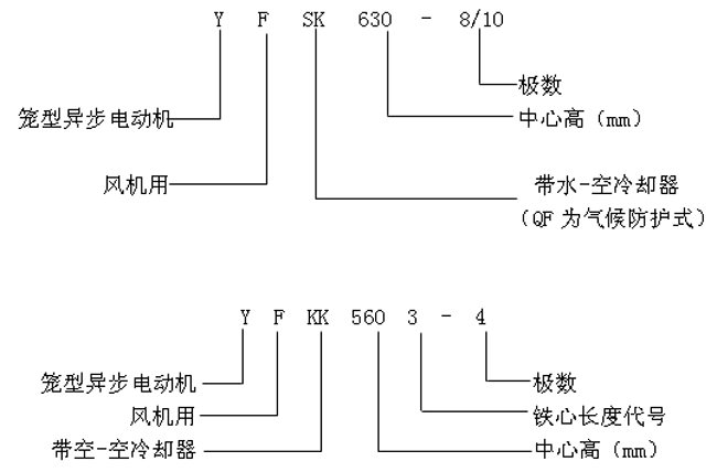 YFQFYFSKYFKKϵлO(sh)L(fng)C(j)ஐ늄(dng)C(j)a(chn)Ʒc(din)(bio)ӛ6KV