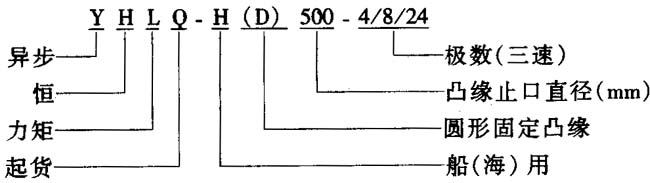 YHLQ-Hϵд؛C(j)úخ늄(dng)C(j)Y(ji)(gu)