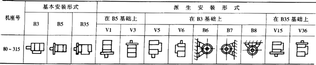 YPBYPBFϵͨ׃l{(dio)ஐ늄(dng)C(j)c(din)H80315mm