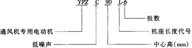 YPZYPZCϵͨ(zhun)õ늄(dng)C(j)Y(ji)(gu)c(din)