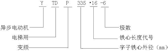 YTDPϵ׃l{(dio)ஐ늄(dng)C(j)̖(ho)(bio)ӛ