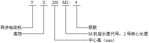 YXϵиЧ(do)늄әC(j)Y(ji)(gu)̖(bio)ӛ