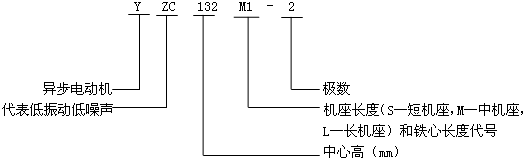 YZCϵе(dng)ஐ늄(dng)C(j)̖(ho)(bio)ӛ