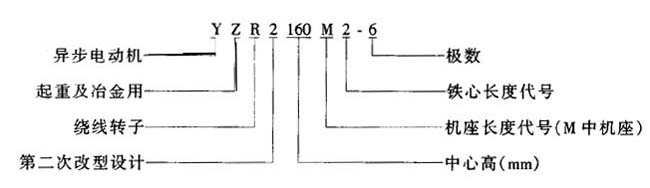 YZR2ϵؼұ@D(zhun)ஐ늄(dng)C(j)c(din)