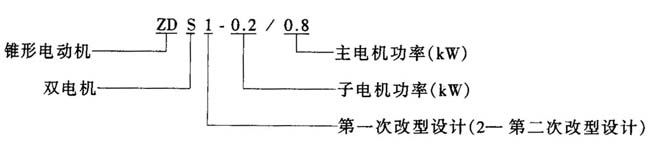 ZDS1ZDS2p늙C(j)ĸʽpFD(zhun)Ӯ늄әC(j)c(din)